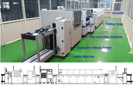 A-Z Full Automatic Solution For Electronics Power Supply PCB Assembly SMT Machine factory